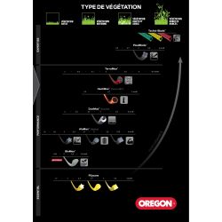 FIL NYLON DEBROUSSAILLEUSE OREGON TERRAMAX - 3.0MM - TUBE 50 BRINS DE 35CM - 636769