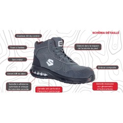 paire-de-chaussures-de-securite-aria02-s1pl-taille-haute