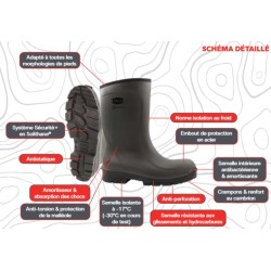 paire-de-bottes-de-securite-demi-botte-tout-travaux-all-worker-s5-vert