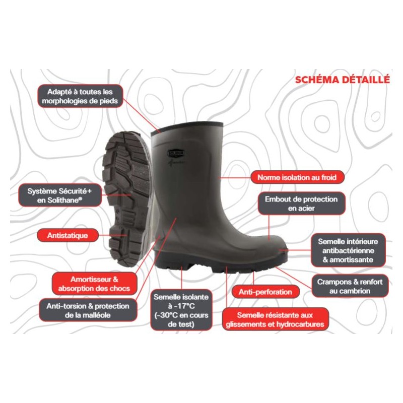 paire-de-bottes-de-securite-demi-botte-tout-travaux-all-worker-s5-vert