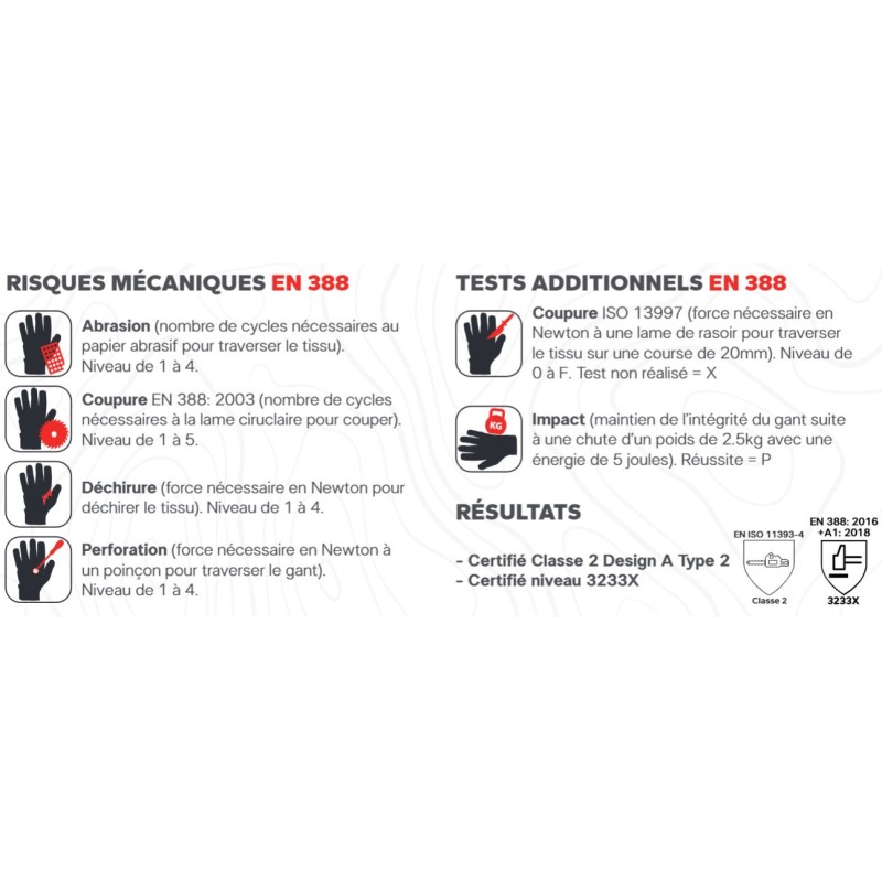 paire-de-gants-tronconneuse-classe-2-oak
