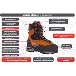 chaussures-forestiere-special-tronconneuse-logwood-s7l-bombay-brown-taille-haute-classe-3