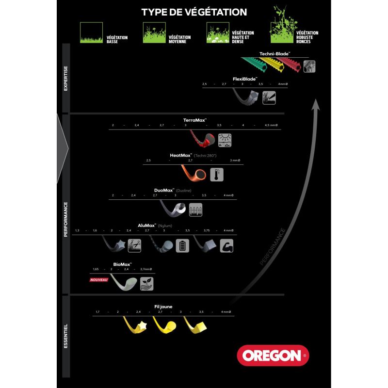 fil-nylon-carre-oregon-alumax-pour-debroussailleuse-diametre-30mm-longueur-150m-109524e