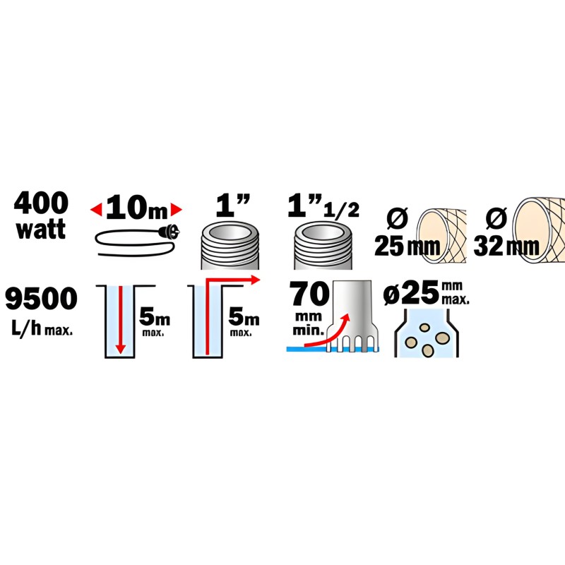 pompe-vide-cave-sumbersible-400w-eaux-chargees-caves-et-bassins-ribimex-prpvc400c-descriptif-