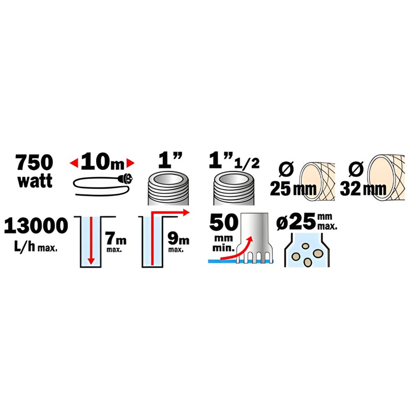 pompe-vide-cave-sumbersible-pro-inox-750w-eaux-chargees-ribimex-prpvc751cip-descriptif-