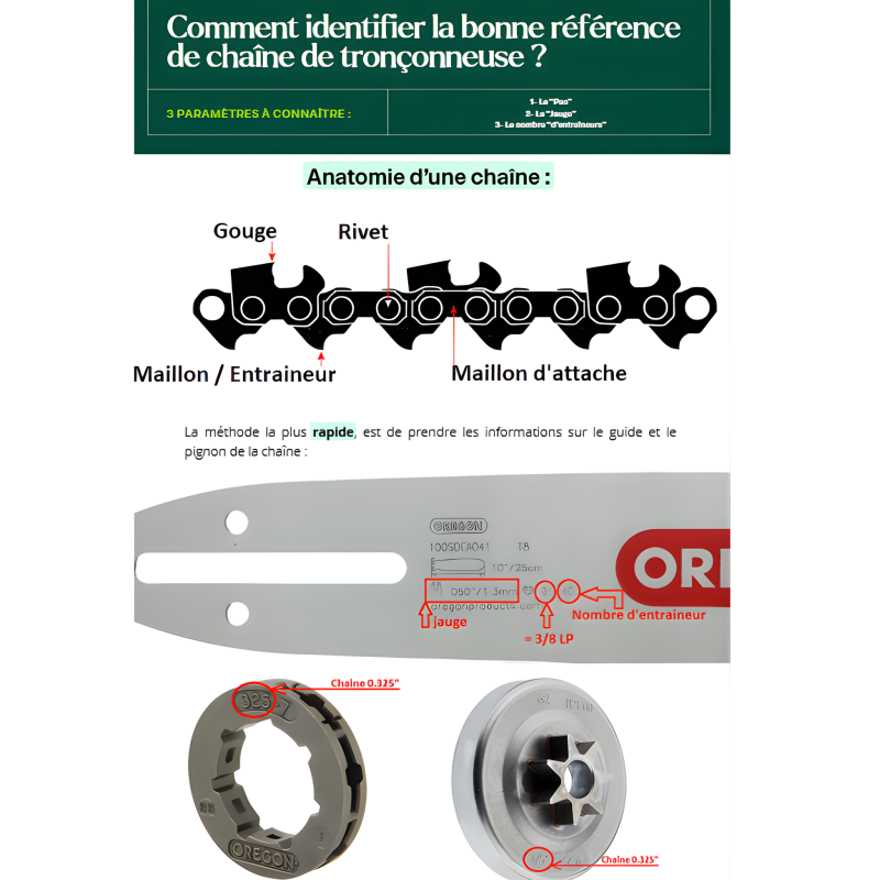 chaine-tronconneuse-oregon-controlcut-25ap068e-pas-14-jauge-050-13-mm-68-maillons-entraineurs-aide