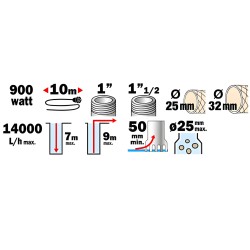 pompe-vide-cave-submersible-pro-inox-eaux-chargees-ribimex-prpvc901cip-infos-