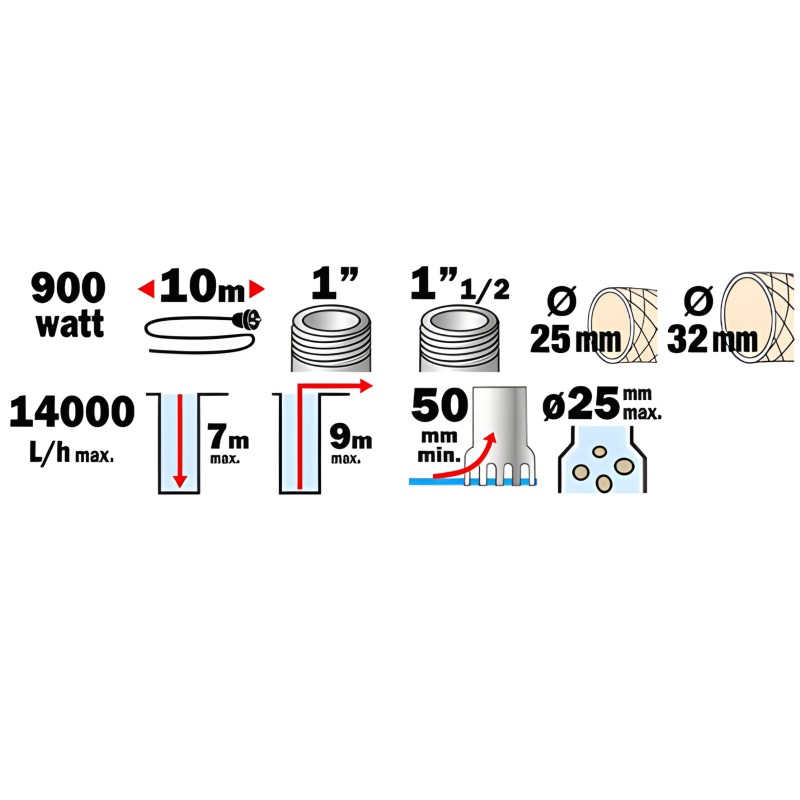 pompe-vide-cave-submersible-pro-inox-eaux-chargees-ribimex-prpvc901cip-infos-