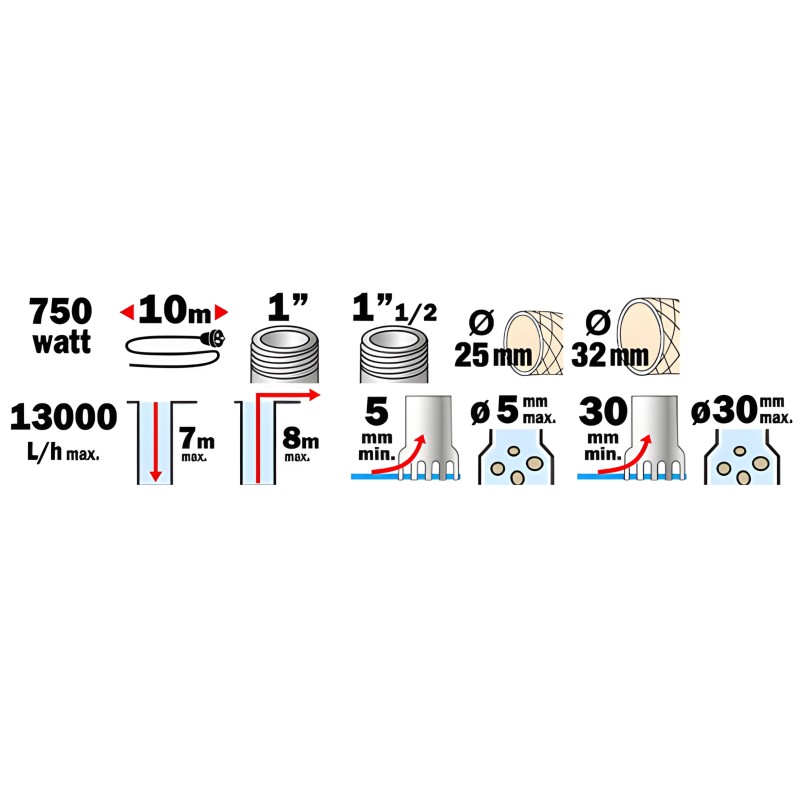 pompe-vide-cave-mixte-eaux-claires-eaux-chargees-ribimex-prpvc755cc-infos-