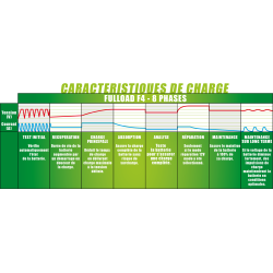 chargeur-batterie-6v12v-2-4a-fulbat-fulload-f4