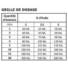 BIDON HUILE SYNTHETIQUE ARMORINE - MOTEUR 2 TEMPS - 2 LITRES