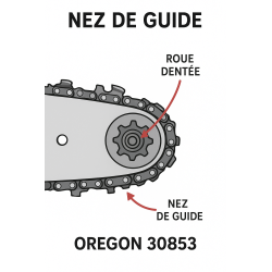 nez-de-guide-38-oregon-30853-30-853-schema