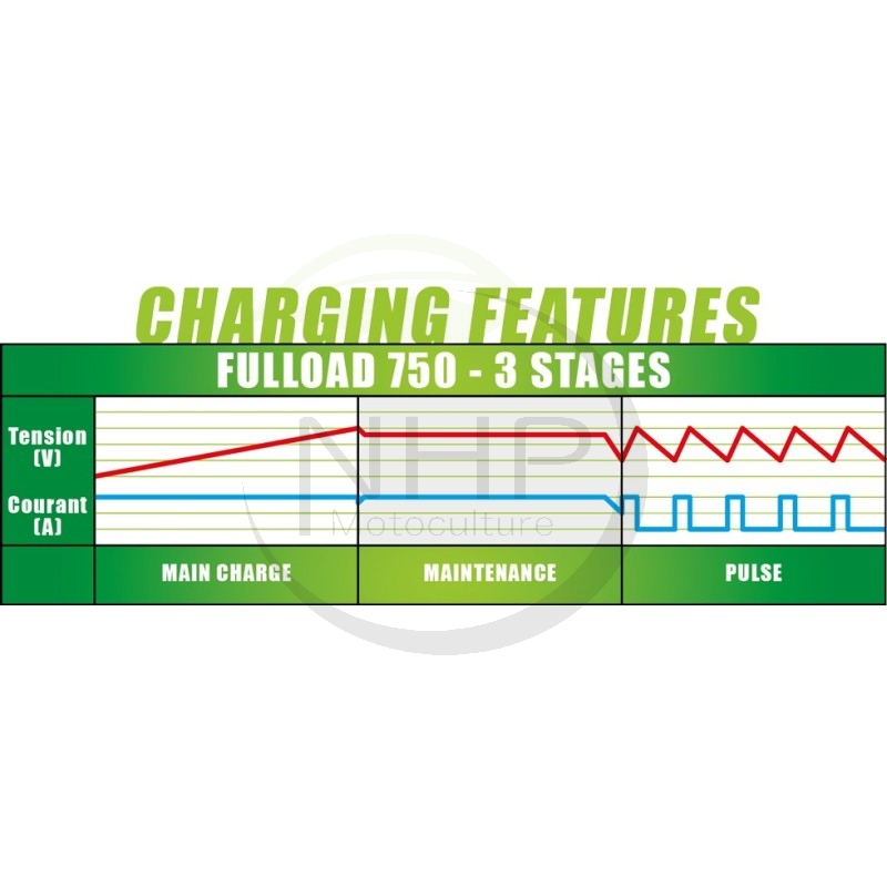 Chargeur de batterie pour tondeuse autoportée 12 Volt, 750mA FULLOAD 750